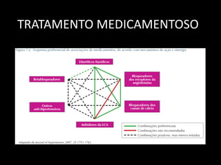 TRATAMENTO MEDICAMENTOSO
 