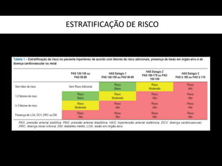 ESTRATIFICAÇÃO DE RISCO
 