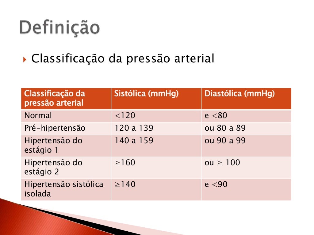 Hipertensão primária e secundária