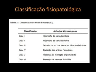 Classificação fisiopatológica
 