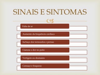
SINAIS E SINTOMAS
Falta de ar
Aumento da frequência cardíaca
Inchaço dos tornozelos e pernas
Cianose e dor no peito
Vertigem ou desmaios
Cansaço e fraqueza
 