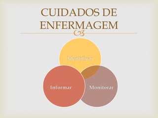 
CUIDADOS DE
ENFERMAGEM
 
