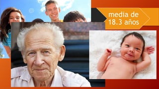 media de
18.3 años
 