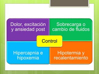 Dolor, excitación
y ansiedad post
Sobrecarga o
cambio de fluidos
Hipercapnia e
hipoxemia
Hipotermia y
recalentamiento
Control
 