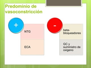 Predominio de
vasoconstricción
NTG
ECA
+ beta-
bloqueadores
GC y
suministro de
oxigeno
-
 