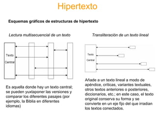 Hipertexto