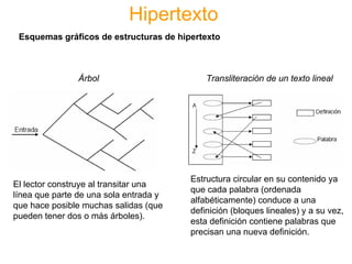 Hipertexto