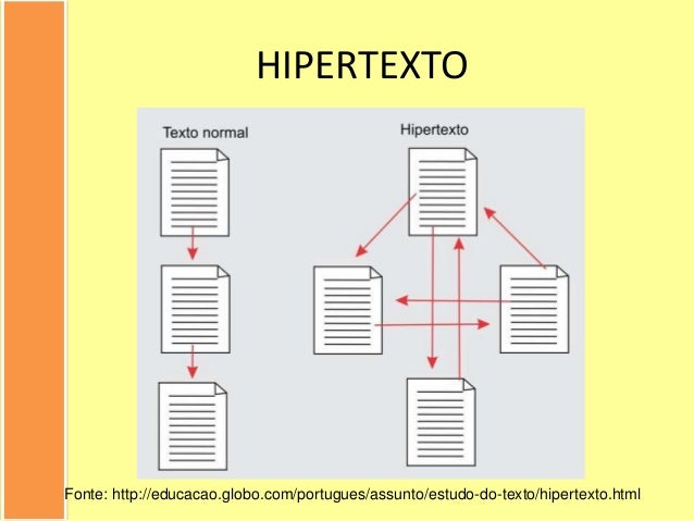 Hipertexto