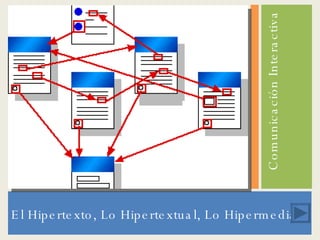 <ul><li>El Hipertexto, Lo Hipertextual, Lo Hipermedia </li></ul><ul><li>Comunicación Interactiva </li></ul>