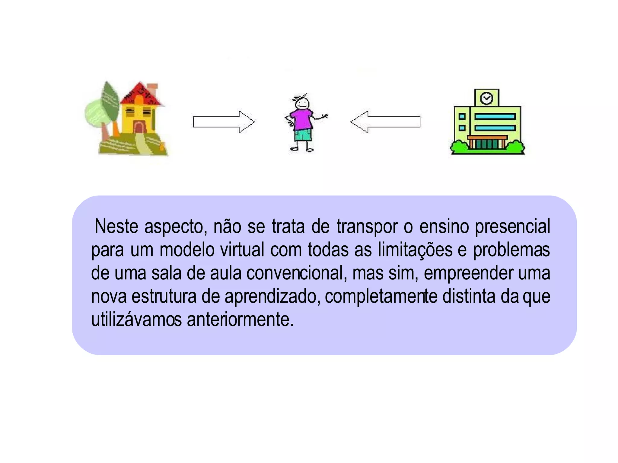 Neste aspecto, não se trata de transpor o ensino presencial para um modelo virtual com todas as limitações e problemas de uma sala de aula convencional, mas sim, empreender uma nova estrutura de aprendizado, completamente distinta da que utilizávamos anteriormente. 
