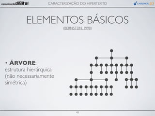CARACTERIZAÇÃO DO HIPERTEXTO




         ELEMENTOS BÁSICOS
                         (BERNSTEIN, 1998)




• ÁRVORE:
estrutura hierárquica
(não necessariamente
simétrica)




                                48
 