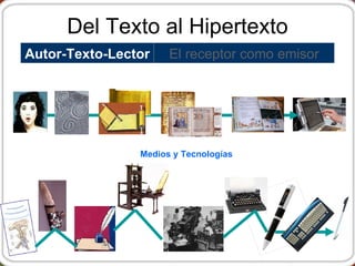 Del Texto al Hipertexto El receptor como emisor Autor-Texto-Lector Medios y Tecnologías 