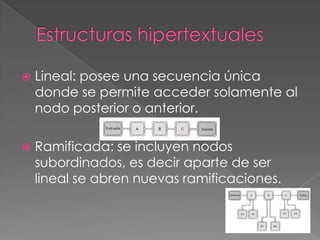 

Lineal: posee una secuencia única
donde se permite acceder solamente al
nodo posterior o anterior.



Ramificada: se incluyen nodos
subordinados, es decir aparte de ser
lineal se abren nuevas ramificaciones.

 