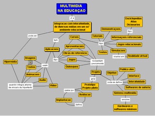 Hipertexto e mapas conceituais