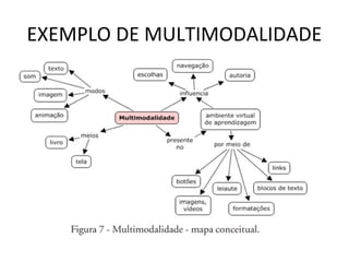 EXEMPLO DE MULTIMODALIDADE
 