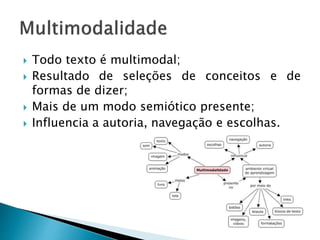  Todo texto é multimodal;
 Resultado de seleções de conceitos e de
formas de dizer;
 Mais de um modo semiótico presente;
 Influencia a autoria, navegação e escolhas.
 