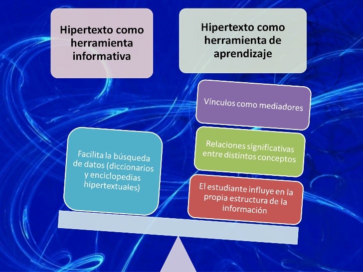 Hipertexto y multimedia como estrategia de aprendizaje
