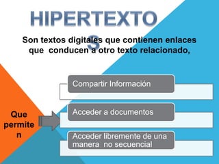 Son textos digitales que contienen enlaces
     que conducen a otro texto relacionado,


                Compartir Información


 Que            Acceder a documentos
permite
   n            Acceder libremente de una
                manera no secuencial
 