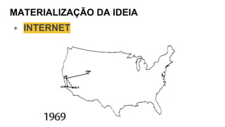 MATERIALIZAÇÃO DA IDEIA
+ INTERNET
 