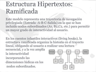 Estructura Hipertextos:
Ramificada
Este modelo representa una trayectoria de navegación
privilegiada (Entrada -A-B-C-Salida) en la que se han
incluido nodos subordinados (A1, B2,C2, etc.) para permitir
un mayor grado de interactividad al usuario.

En los cuentos infantiles interactivos (living books), la
estructura ramificada organiza la historia en el trayecto
lineal, obligando al usuario a realizar una lectura
secuencial, y a la vez amplía
la interactividad
incorporando las
dimensiones lúdicas en los
 nodos subordinados.
 