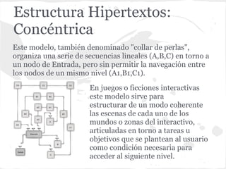 Estructura Hipertextos:
Concéntrica
Este modelo, también denominado "collar de perlas",
organiza una serie de secuencias lineales (A,B,C) en torno a
un nodo de Entrada, pero sin permitir la navegación entre
los nodos de un mismo nivel (A1,B1,C1).
                       En juegos o ficciones interactivas
                       este modelo sirve para
                       estructurar de un modo coherente
                       las escenas de cada uno de los
                       mundos o zonas del interactivo,
                       articuladas en torno a tareas u
                       objetivos que se plantean al usuario
                       como condición necesaria para
                       acceder al siguiente nivel.
 