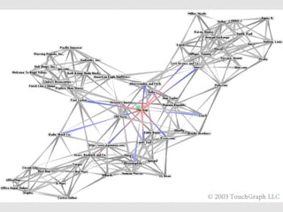 World Wide Web, 1989
 