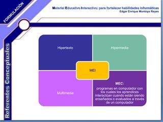 Hipertexto Hipermedia
Multimedia
MEC:
programas en computador con
los cuales los aprendices
interactúan cuando están siendo
enseñados o evaluados a través
de un computador
MEI
Material Educativo Interactivo: para fortalecer habilidades informáticas
Edgar Enrique Montoya Reyes
 