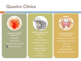 Quadro Clínico 