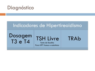 Diagnóstico Teste de Escolha Para HPT franco e subclínico 