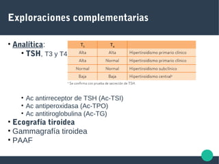 Exploraciones complementarias
• Analítica:
• TSH, T3 y T4
• Ac antirreceptor de TSH (Ac-TSI)
• Ac antiperoxidasa (Ac-TPO)
• Ac antitiroglobulina (Ac-TG)
• Ecografía tiroidea
• Gammagrafía tiroidea
• PAAF
 