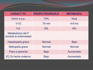 Síntesis de glucógeno y utilización de glucosa