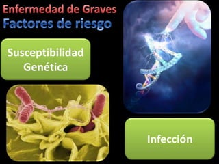 Susceptibilidad
   Genética




                  Infección
 