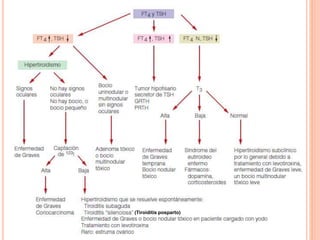 (Tiroiditis posparto) 
 