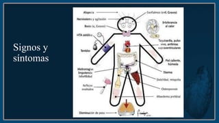 Signos y
síntomas
 