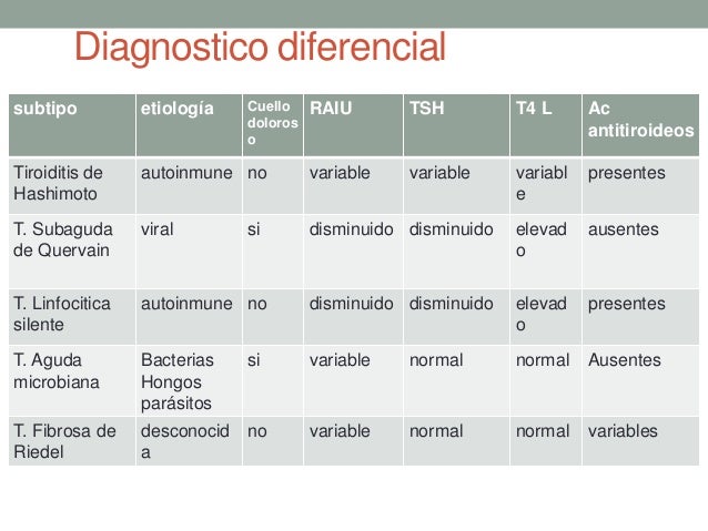 La historia clínica por la dermatología la eccema varicosa