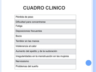 CUADRO CLINICO
Pérdida de peso
Dificultad para concentrarse
Fatiga
Deposiciones frecuentes
Bocio
Temblor en las manos
Intolerancia al calor
Aumento del apetito y de la sudoración
Irregularidades en la menstruación en las mujeres
Nerviosismo
Problemas del sueño
 