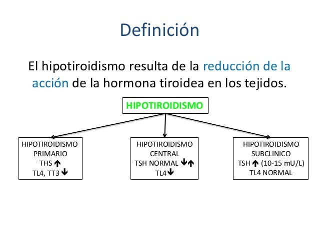 Tsh alto ipr o ipo tiroidismo