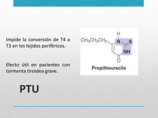 Impide la conversión de T4 a
T3 en los tejidos periféricos.

Efecto útil en pacientes con
tormenta tiroidea grave.

PTU

 