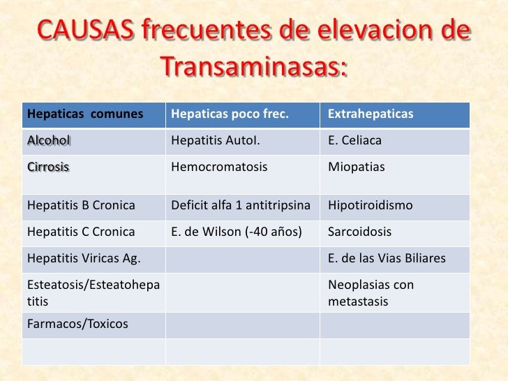 (2012-04-24)Hipertransaminasemia.ppt (2012-04-24)Hipertransaminasemia.ppt