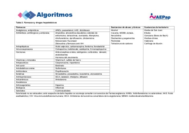Algoritmo AEPap Hipertransaminasemia Algoritmo AEPap Hipertransaminasemia