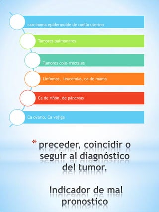 carcinoma epidermoide de cuello uterino

Tumores pulmonares

Tumores colo-rrectales

Linfomas, leucemias, ca de mama

Ca de riñón, de páncreas

Ca ovario, Ca vejiga

*

 