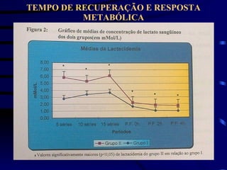 TEMPO DE RECUPERAÇÃO E RESPOSTA METABÓLICA 