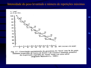 Intensidade do peso levantado e número de repetições máximas  
