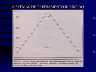 SISTEMAS DE TREINAMENTO RESISTIDO 