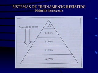 SISTEMAS DE TREINAMENTO RESISTIDO Pirâmide decrescente 