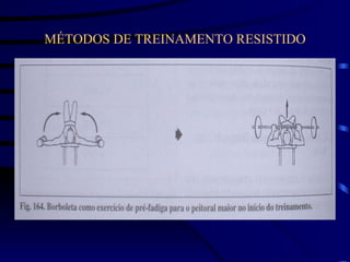 MÉTODOS DE TREINAMENTO RESISTIDO 