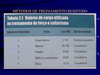 MÉTODOS DE TREINAMENTO RESISTIDO 