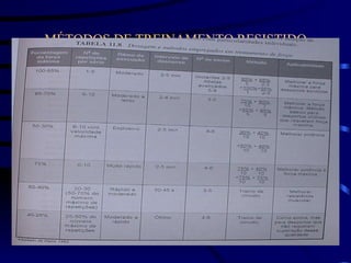 MÉTODOS DE TREINAMENTO RESISTIDO 
