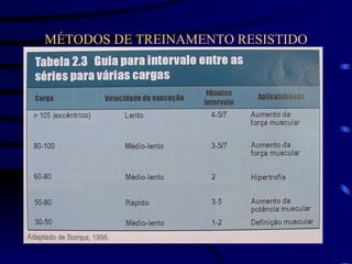 MÉTODOS DE TREINAMENTO RESISTIDO 