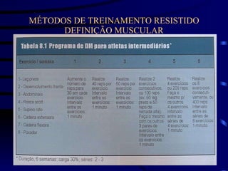 MÉTODOS DE TREINAMENTO RESISTIDO DEFINIÇÃO MUSCULAR 